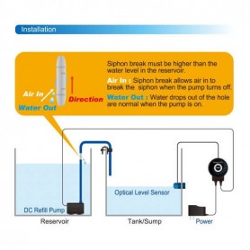 Osmolateur – AUTOAQUA smart ATO duo