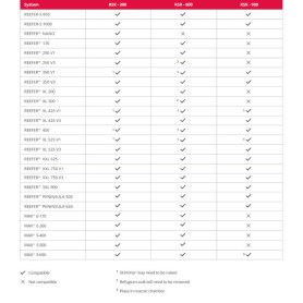 RED SEA – Reefer Skimmer 600 DC