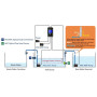 OSMOLATEUR + CHANGEMENT D'EAU AUTO – Autoaqua smart AWC duo