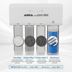 ARKA - Osmoseur MyAqua 1900 - 1900l/jour