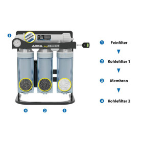 ARKA - Osmoseur MyAqua 400 - 400l/jour