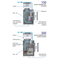 SICCE - Ecumeur Shark Skimmer 150 - 150l/h